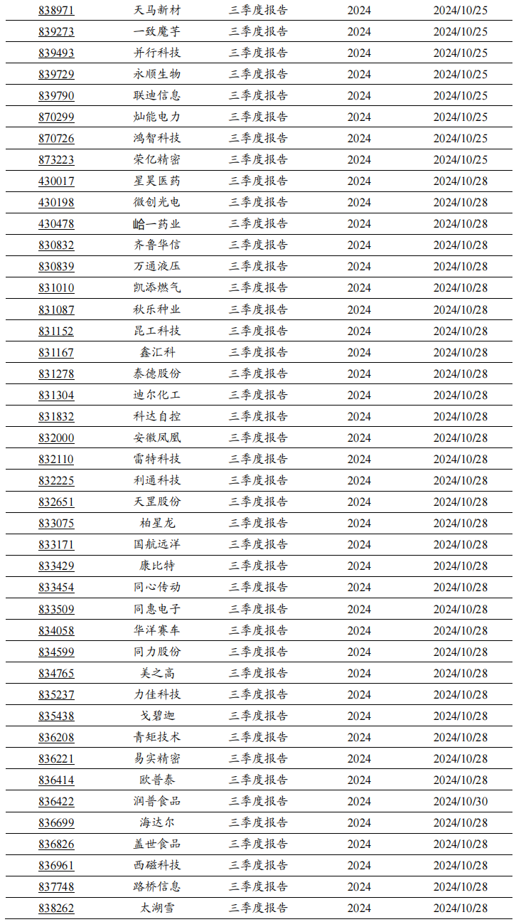 2024年北交所公司三季报披露时间出炉！