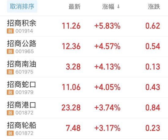 最高超23亿元，全部注销！14万亿央企大动作，潜力股全名单曝光