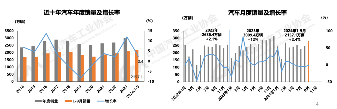 股市作妖车市疯狂，是买车还是炒股？