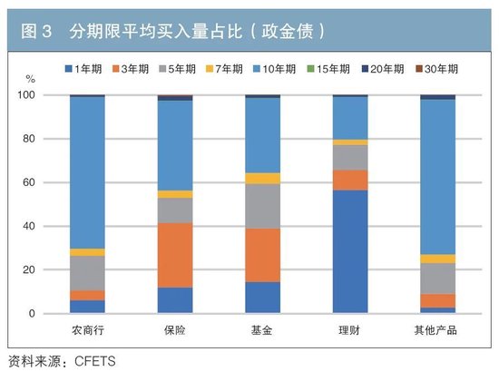 机构行为视角下的债券交易领先因子探寻与神经网络收益率预测