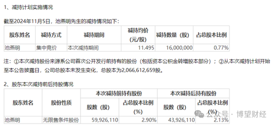 “双面”豆神教育：6年亏掉52亿，60交易日暴涨300%，前实控人持续减持，5.86亿股解禁将至！