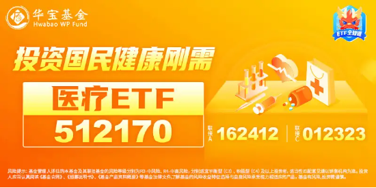 新版国家医保药品目录公布！医药医疗午前发力，医疗ETF（512170）劲涨2.39%！