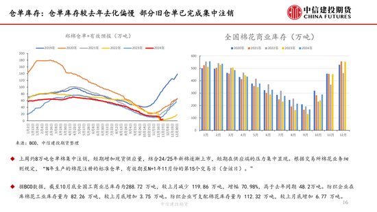 【棉花周报】新棉加工提速但销售进展缓慢