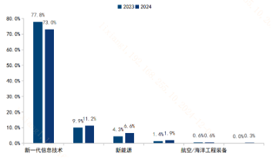 八大新兴产业+九大未来产业，如何一键关注？