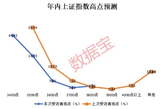 2024年还剩7个交易日，跨年行情成共识！3大板块被看好